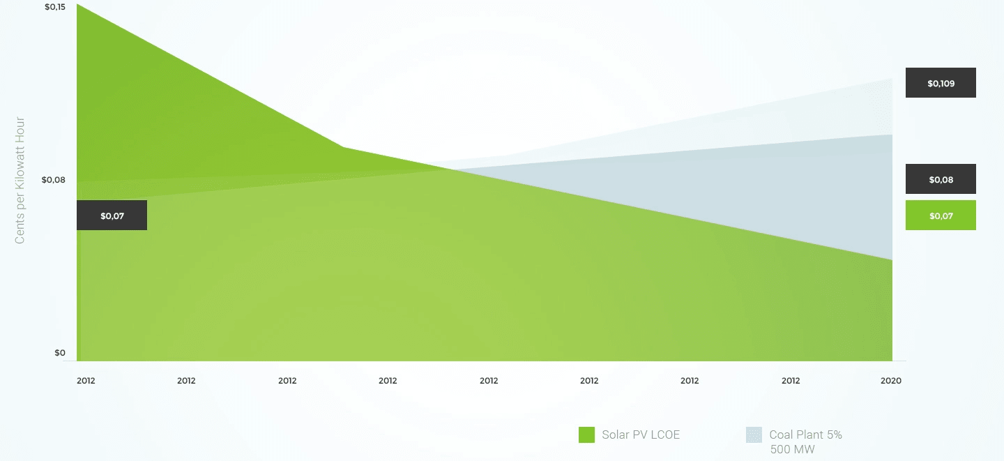 chart04